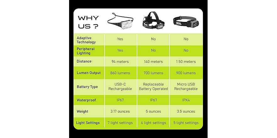 Panther Vision LED Rechargeable Headlamp