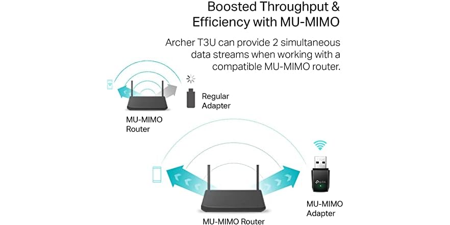 Tp link archer t3u драйвер. Tp link archer t3u драйвер