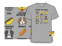 Types of Dogs