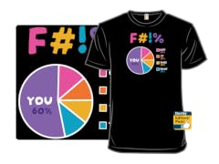 F Chart