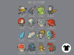 The Sci-Fi Plot