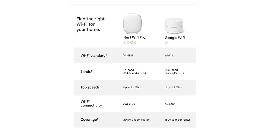 (3 PACK) (NEW) Google Nest WiFi Pro Mesh Router (Wi-Fi 6E)