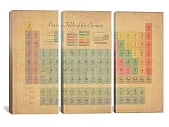 Periodic Table of the Elements III by Tompsett 3PC