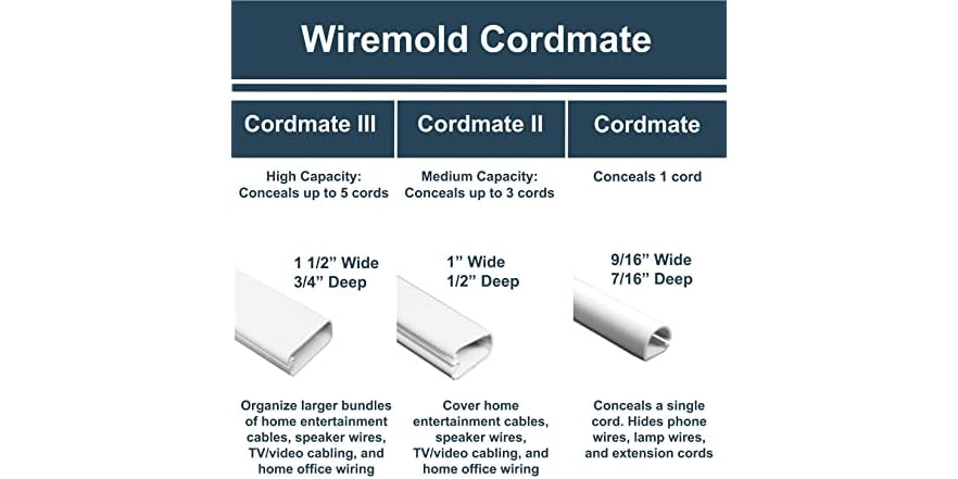 WIREMOLD WIRE AND CABLE MANAGEMENT PRODUCTS FROM LEGRAND visual data 4