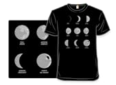 Know Your Moons