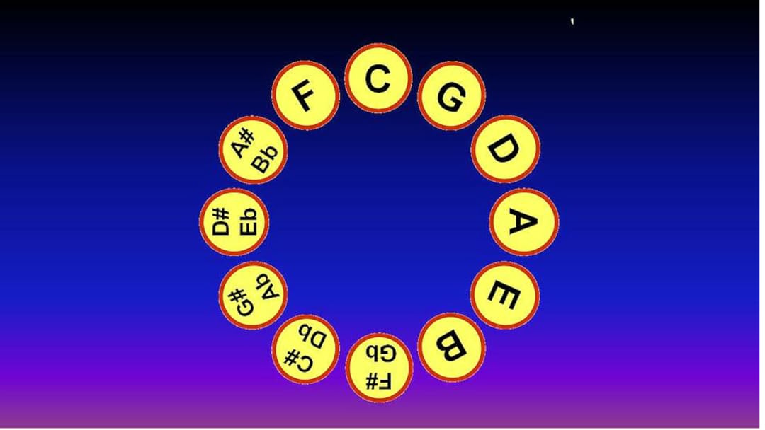 amazon-de-music-theory-circle-of-5ths-tip-3-music-chart-circle