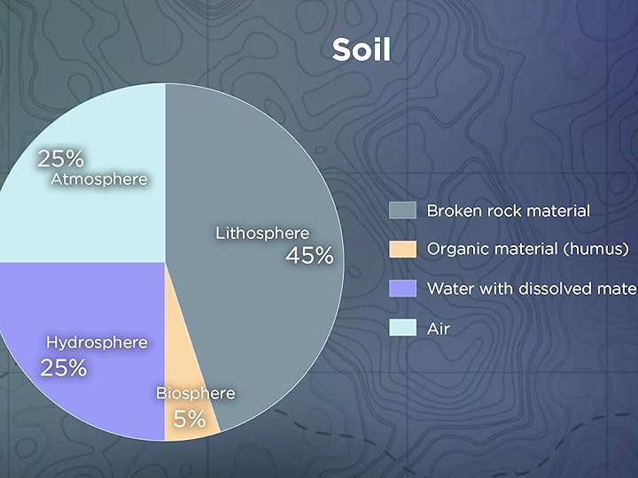 Prime Video Practical Geology