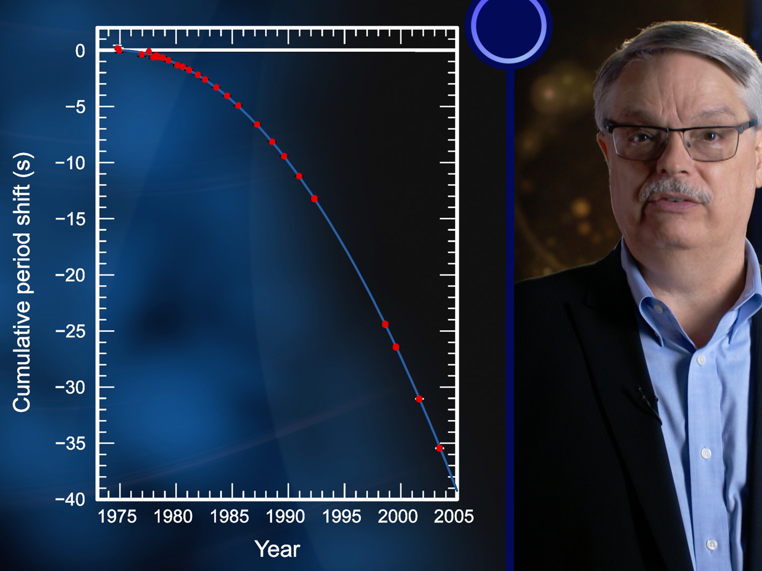 Prime Video: The Evidence for Modern Physics: How We Know What We Know