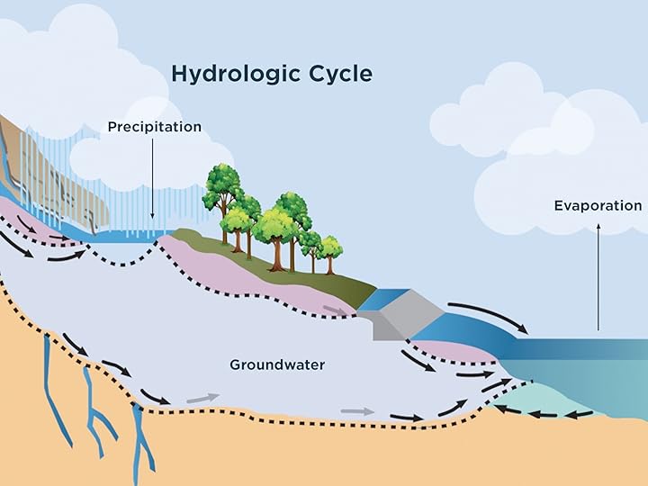 Prime Video Practical Geology