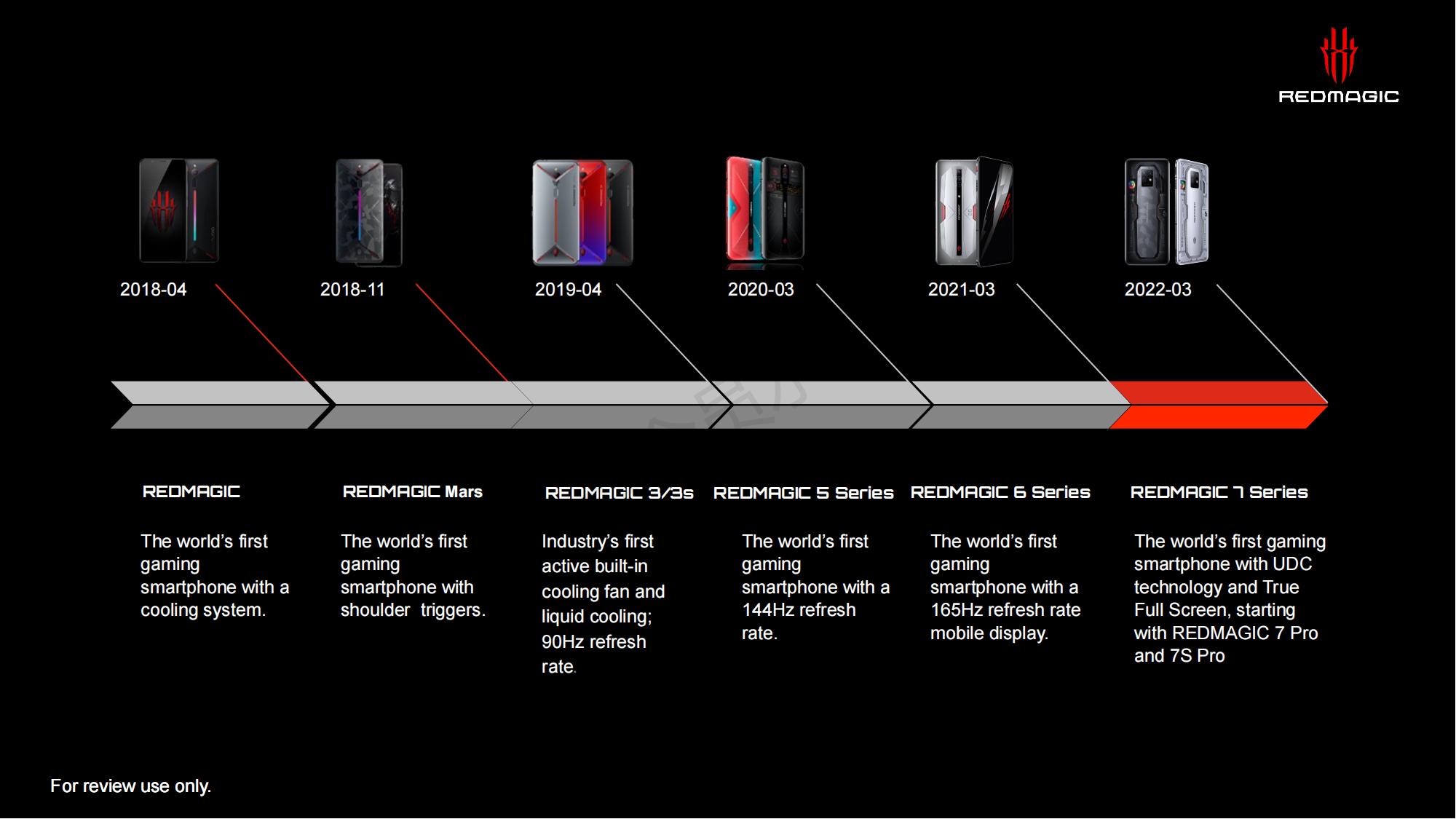 Red Magic Specifications Amazon.ae: REDMAGIC Official