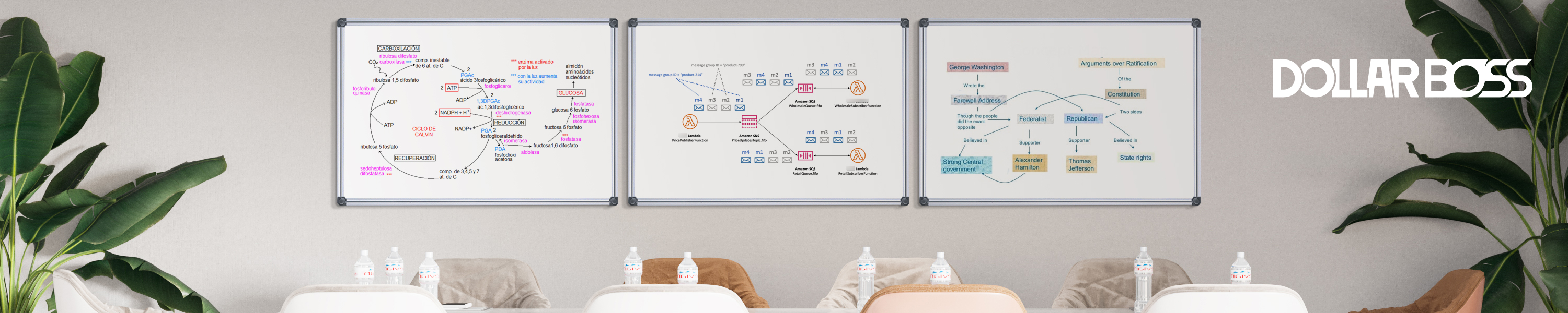 Amazon.co.uk Dollar Boss WHITEBOARDS