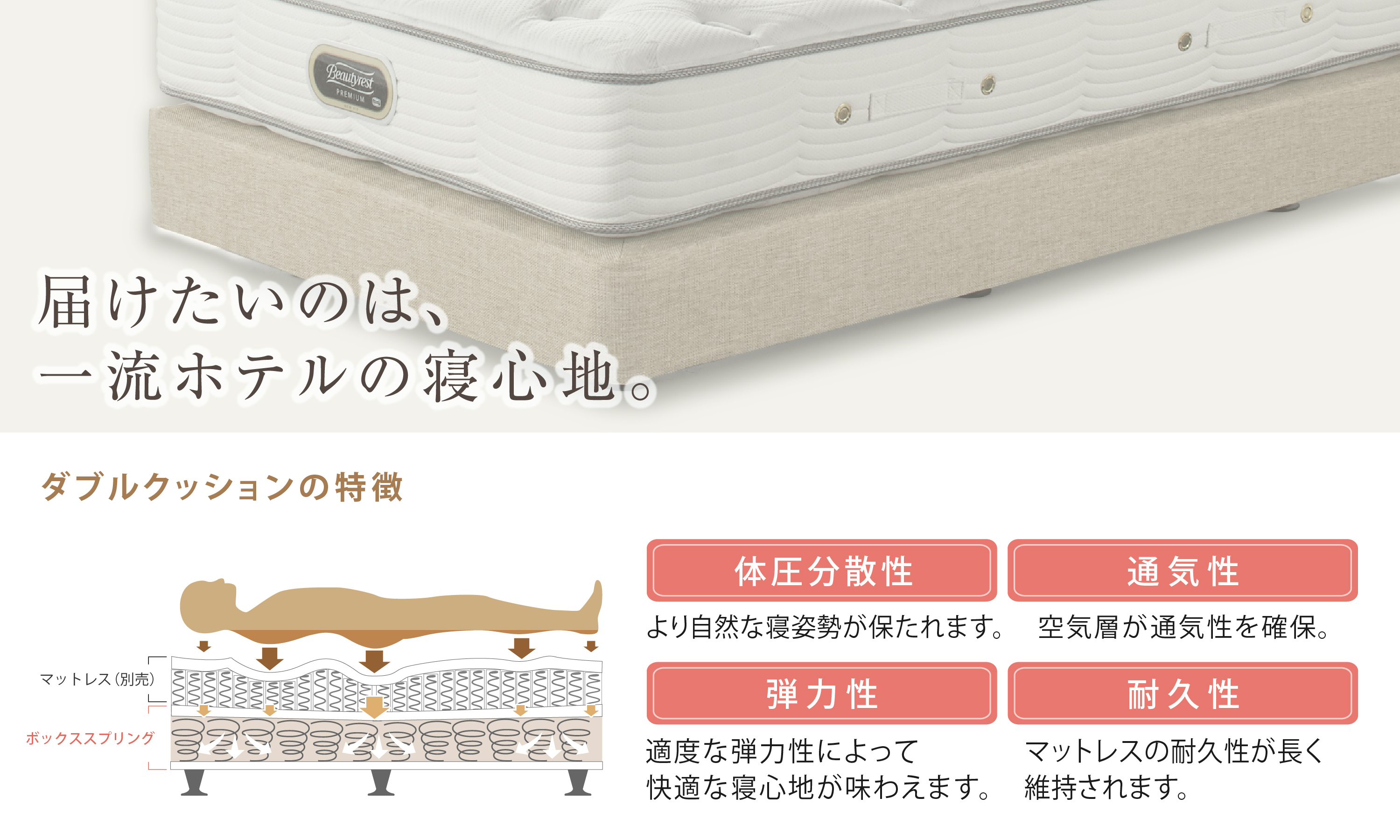 Simmons Beautyrest スプリングマットレス ダブル Beautyrest Premium New Fit（シングル）の通販 / マスターウォール
