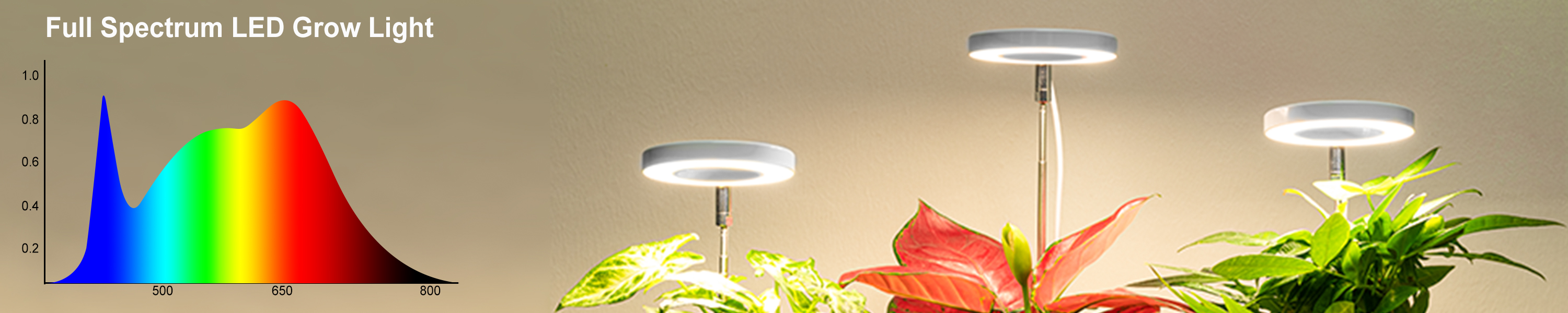 LORDEM LED Plant Grow Light Product