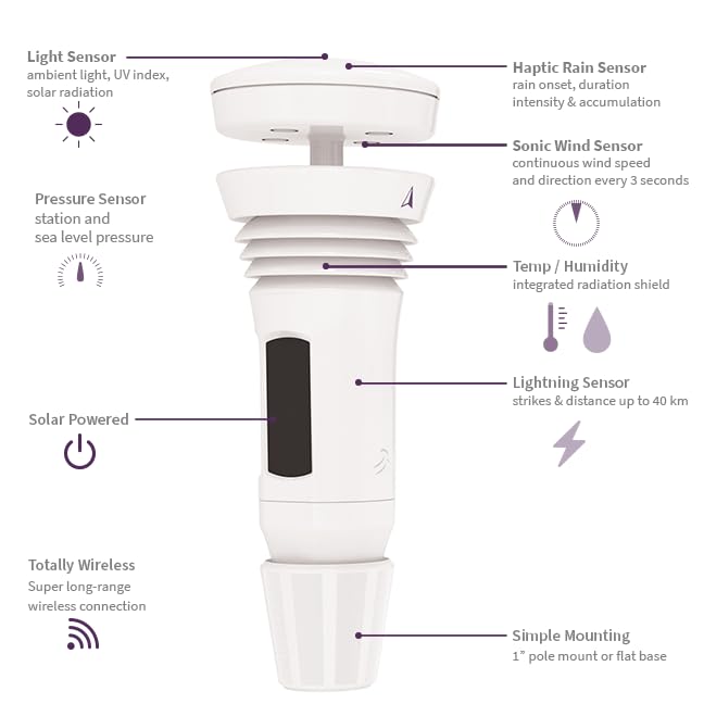 WeatherFlow Tempest Weather System